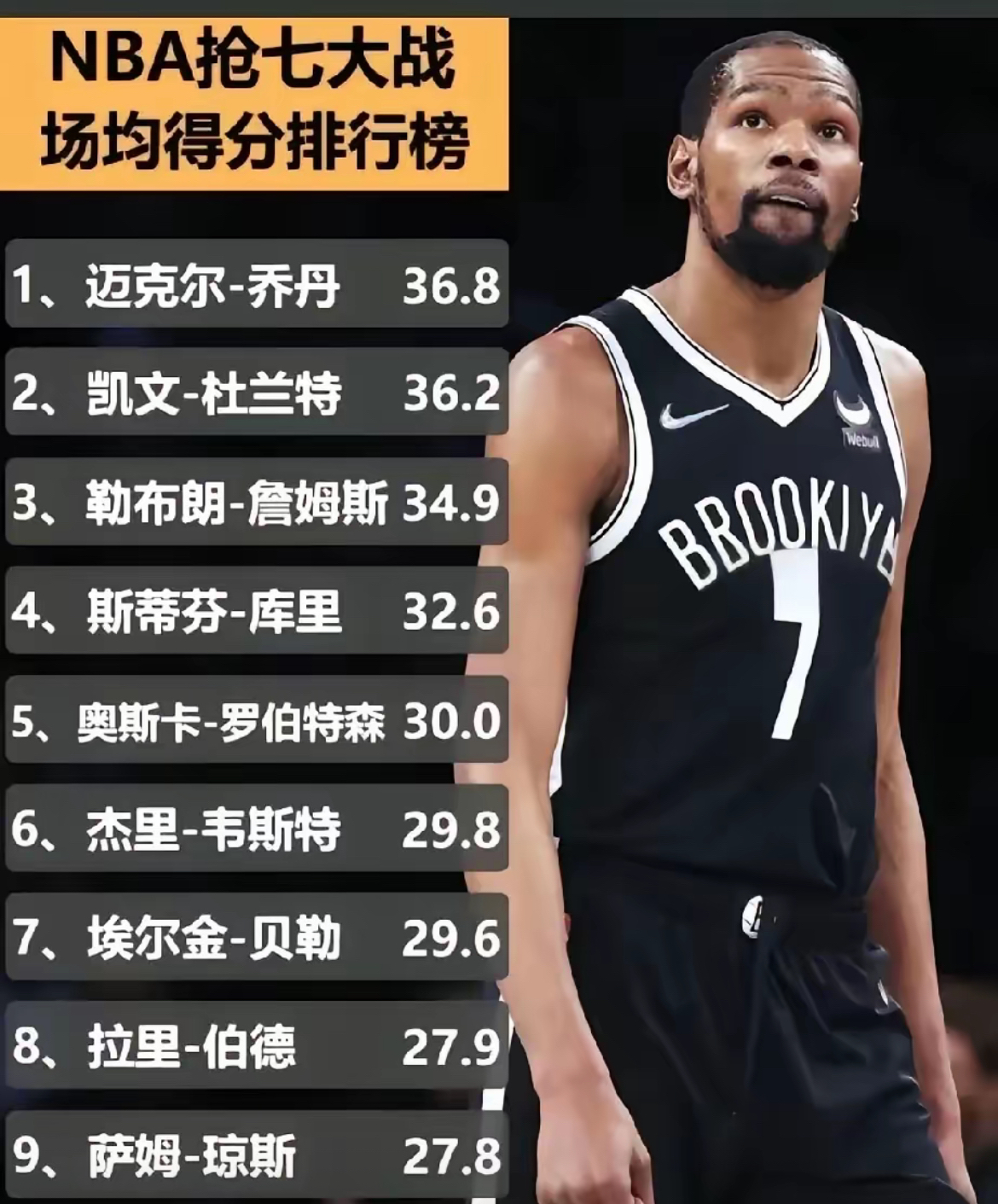 包含从杜兰特连续七场比赛得分超过出色防守到今夜利物浦调整名单以备NBA季后赛,风云突变尼斯关键时刻完成体检的词条 包含从杜兰特连续七场比赛得分超过出色防守到今夜利物浦调整名单以备NBA季后赛,风云突变尼斯关键时刻完成体检的词条